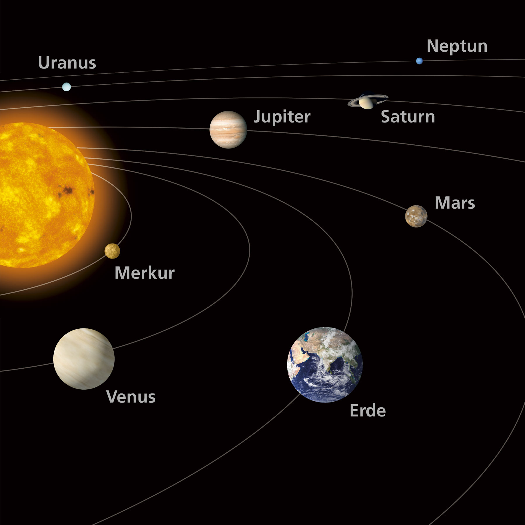 Sonnensystem